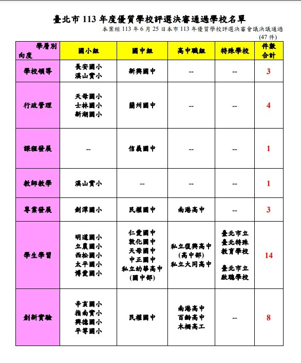 優質學校決審通過名單