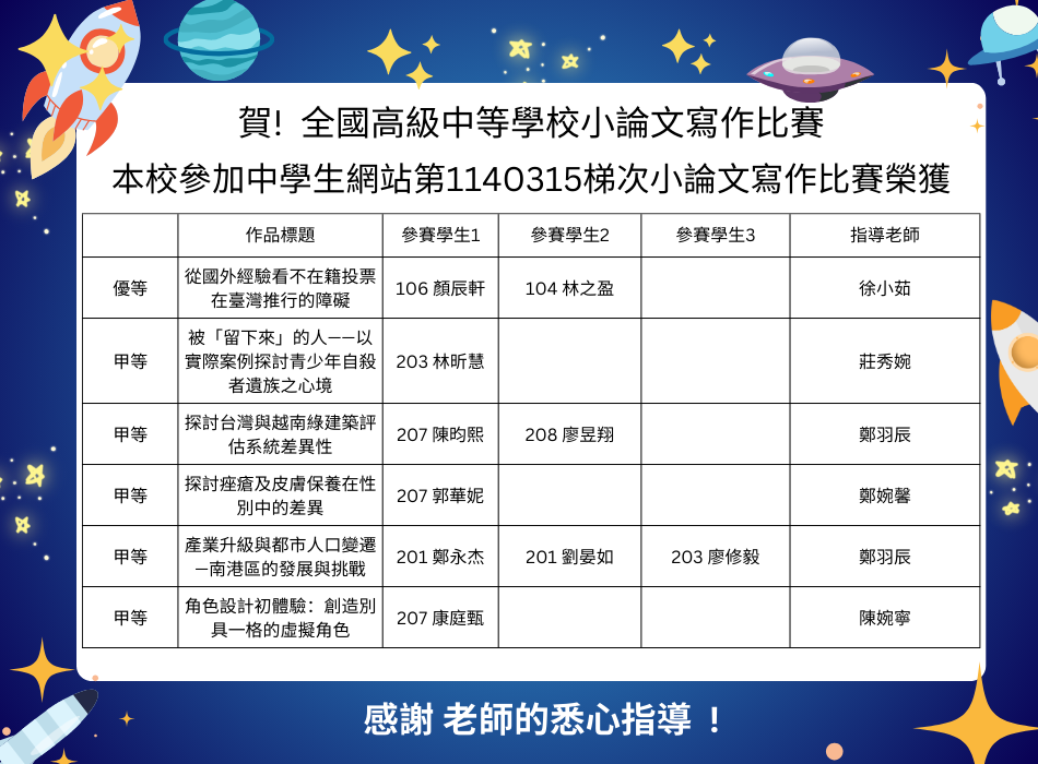 恭賀本校學生參加中學生網站第1140315梯次小論文寫作比賽榮獲多項殊榮(另開新視窗)