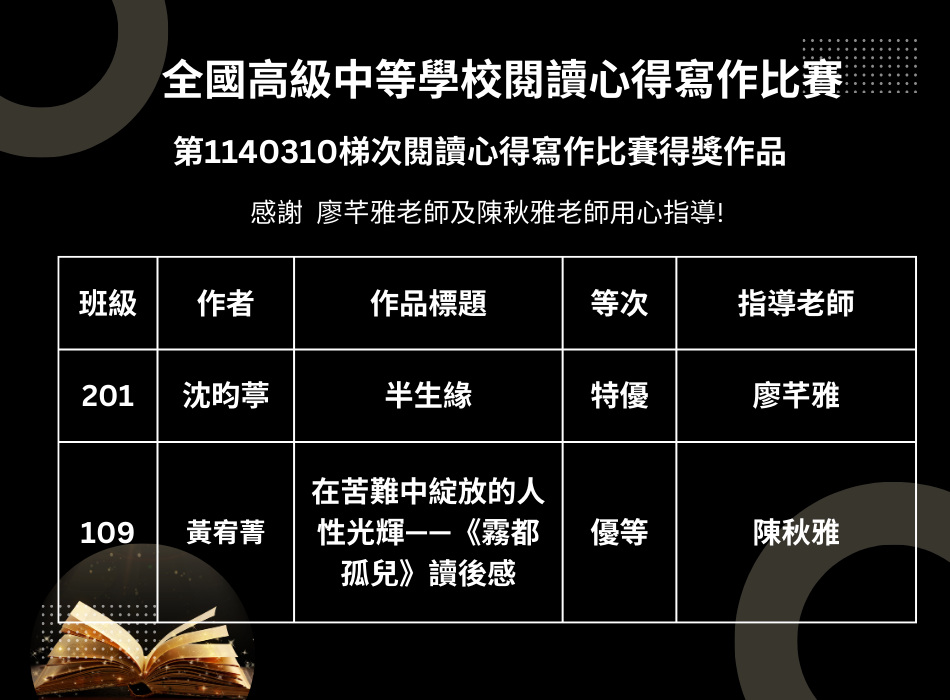 恭賀本校同學參加全國高級中等學校閱讀心得寫作比賽榮獲特優、優等(另開新視窗)